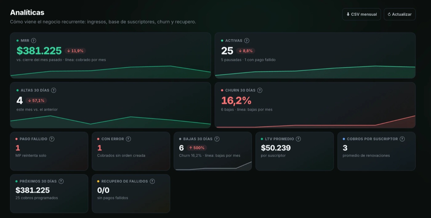 recurrentesapp.com · Analíticas