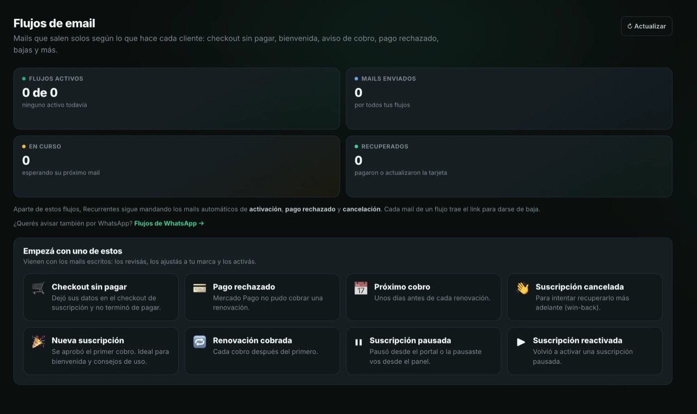 recurrentesapp.com · Flujos de email